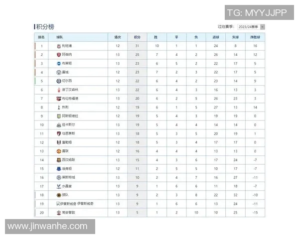 阿森纳中后卫受伤，导致积分榜下滑至第七：战绩波动背后的深层原因