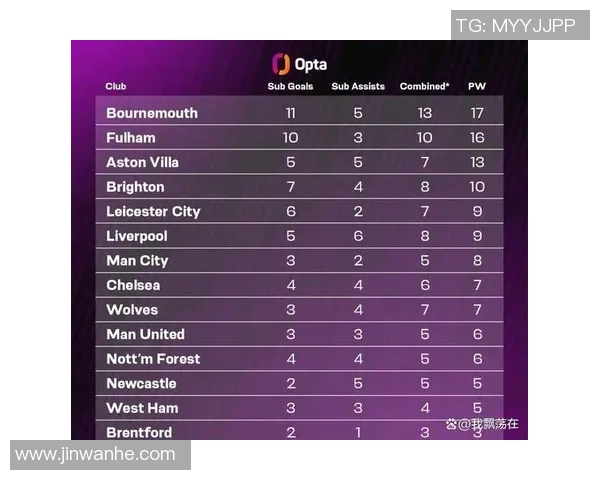 曼城3-0击败曼联，力压利物浦登顶英超积分榜